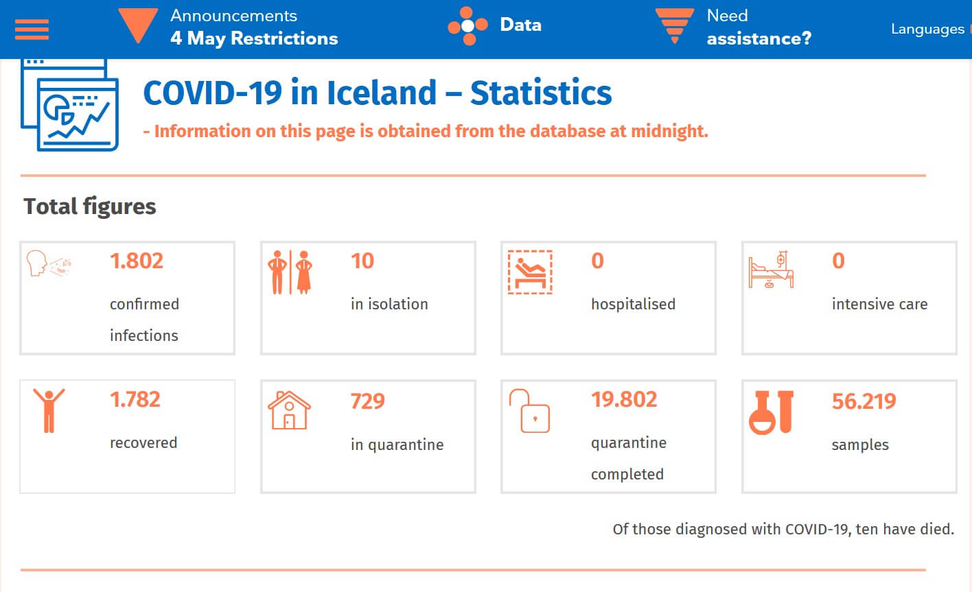 statistiky COVID-19 Island